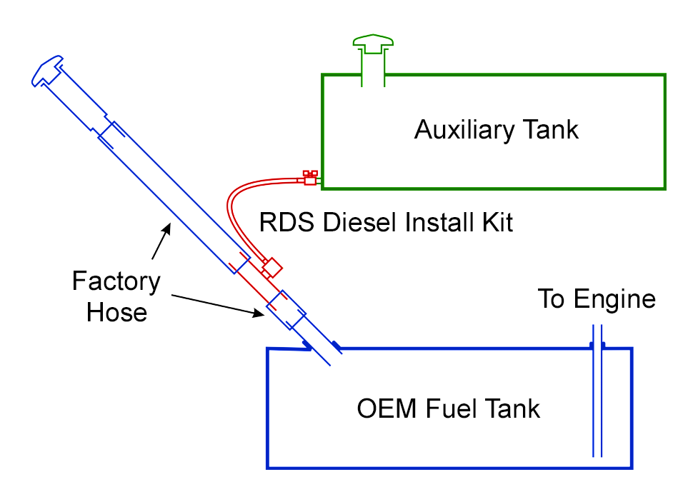 RDS 011408 AUXILIARY TANK CONNECTION KIT - DODGE (2013-CURRENT) 1¾" FILL LINE