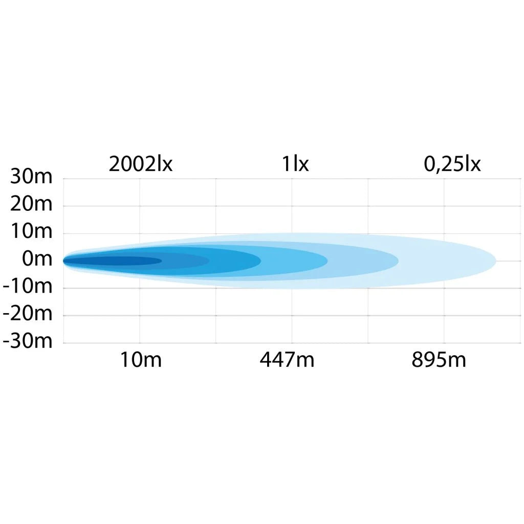 STRANDS 8″ SIBERIA E-MARKED DOUBLE ROW