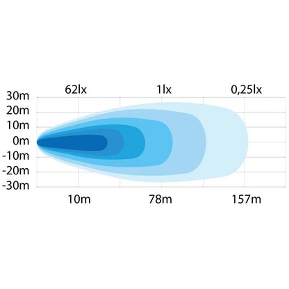 STRANDS 11″ SIBERIA NEXT LEVEL WORK LIGHT, SINGLE ROW FLOOD