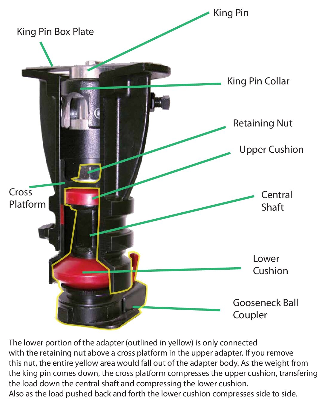 CONVERT-A-BALL RV ADAPTOR Cushioned 12-16" 20K Gooseneck-to-5th Wheel