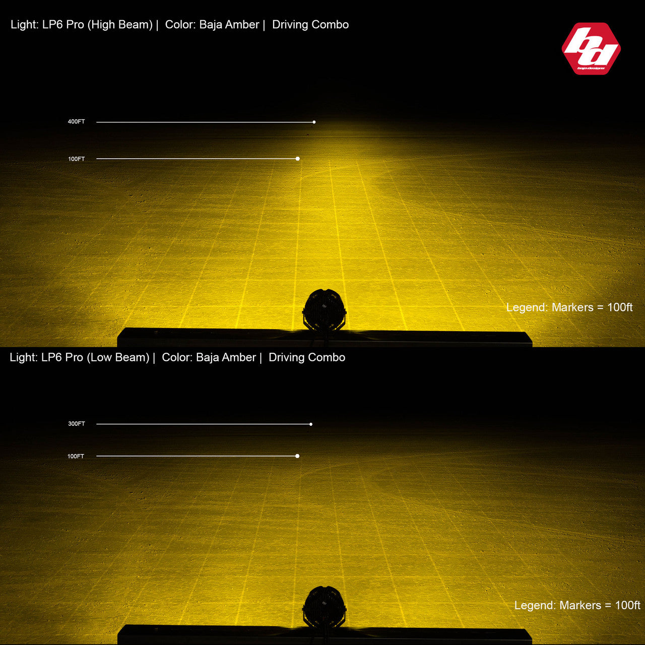 Baja Designs LP6 PRO LED AUXILIARY LIGHT POD - Universal