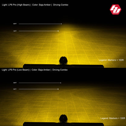 Baja Designs LP6 PRO LED AUXILIARY LIGHT POD - Universal