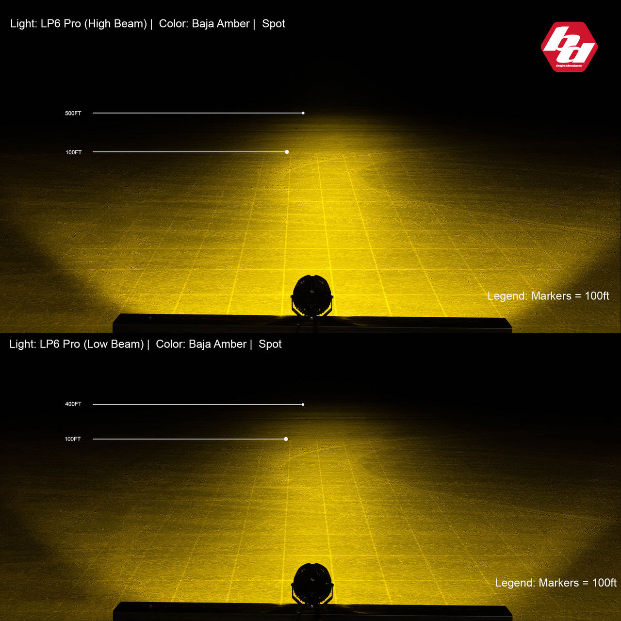 Baja Designs LP6 PRO LED AUXILIARY LIGHT POD - Universal