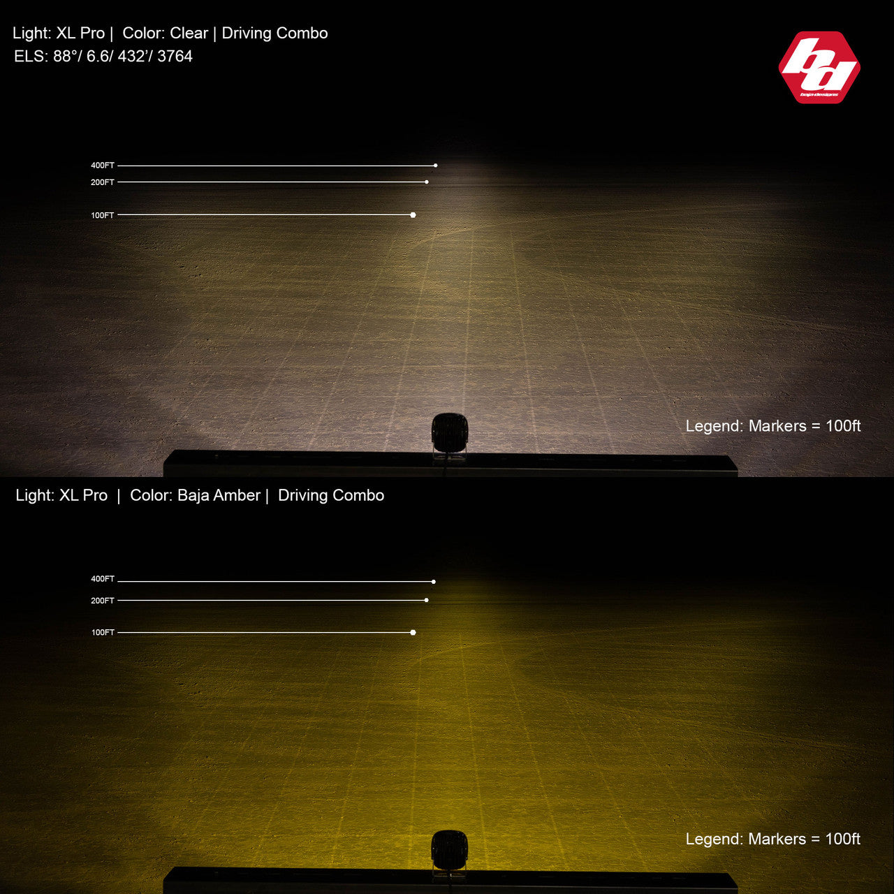 BAJA DESIGNS XL Pro LED Auxiliary Light Pod Pair - Universal