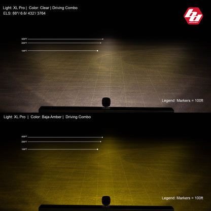 BAJA DESIGNS XL Pro LED Auxiliary Light Pod Pair - Universal