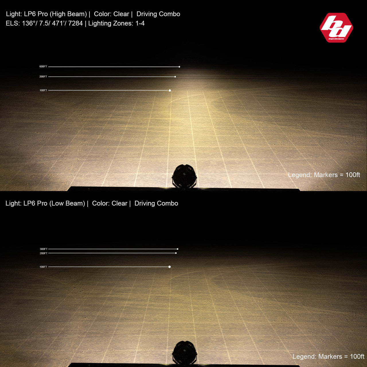 Baja Designs LP6 PRO LED AUXILIARY LIGHT POD - Universal
