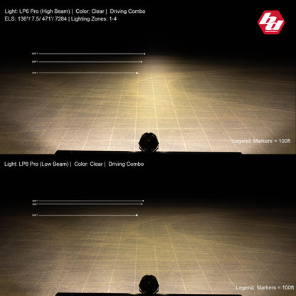 Baja Designs LP6 PRO LED AUXILIARY LIGHT POD - Universal