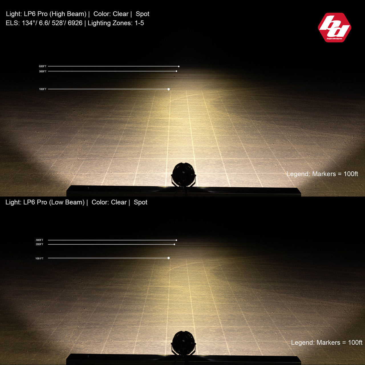 Baja Designs LP6 PRO LED AUXILIARY LIGHT POD - Universal