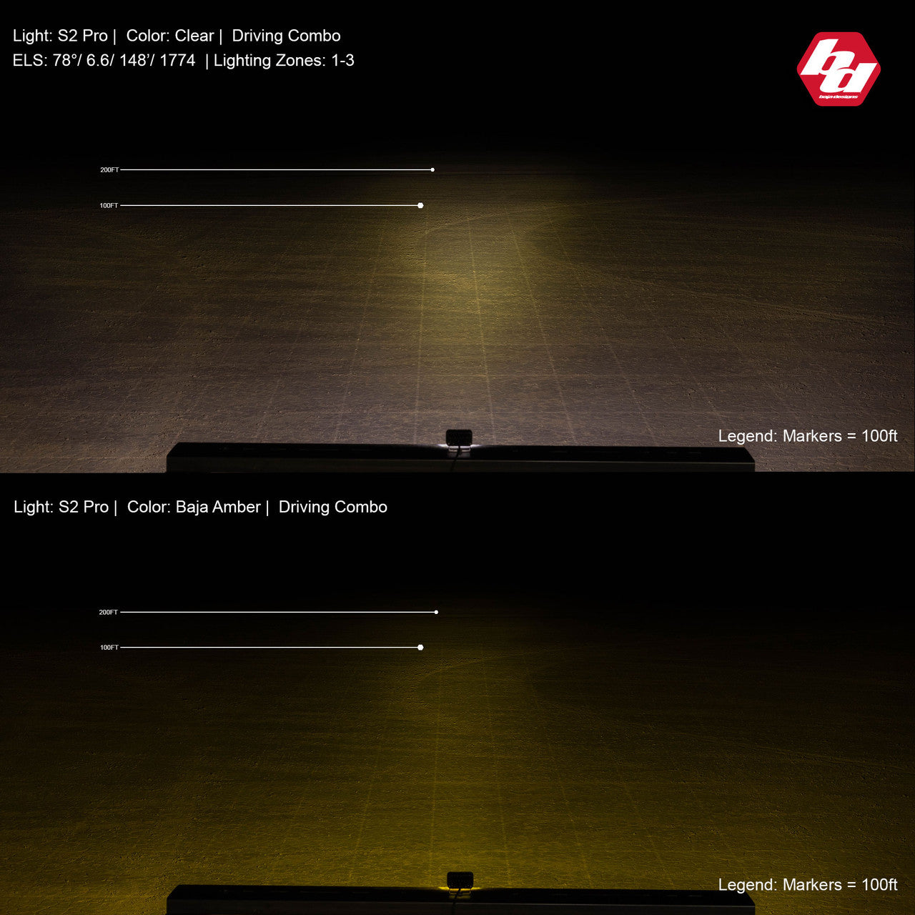 BAJA DESIGNS S2 Pro Black Led Auxiliary Light Pod Pair - Universal